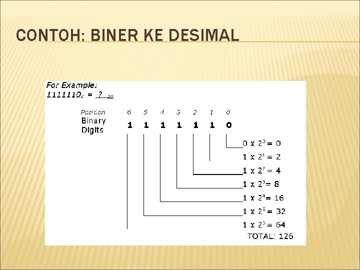 CONTOH: BINER KE DESIMAL 