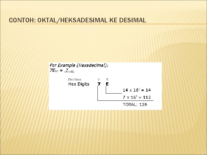 CONTOH: OKTAL/HEKSADESIMAL KE DESIMAL CONTOH: OKTAL/HEKSADESIMAL KE DESIMAL