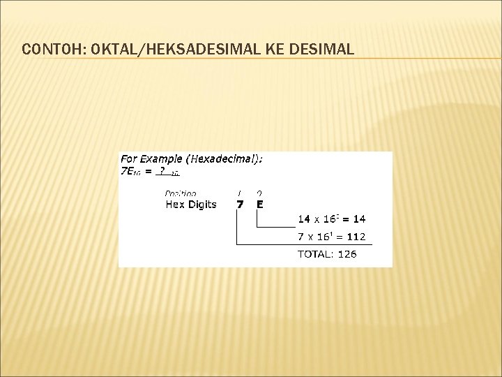 CONTOH: OKTAL/HEKSADESIMAL KE DESIMAL 