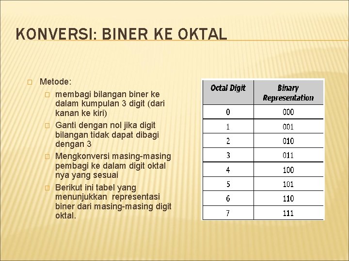 KONVERSI: BINER KE OKTAL � Metode: � membagi bilangan biner ke dalam kumpulan 3 KONVERSI: BINER KE OKTAL � Metode: � membagi bilangan biner ke dalam kumpulan 3