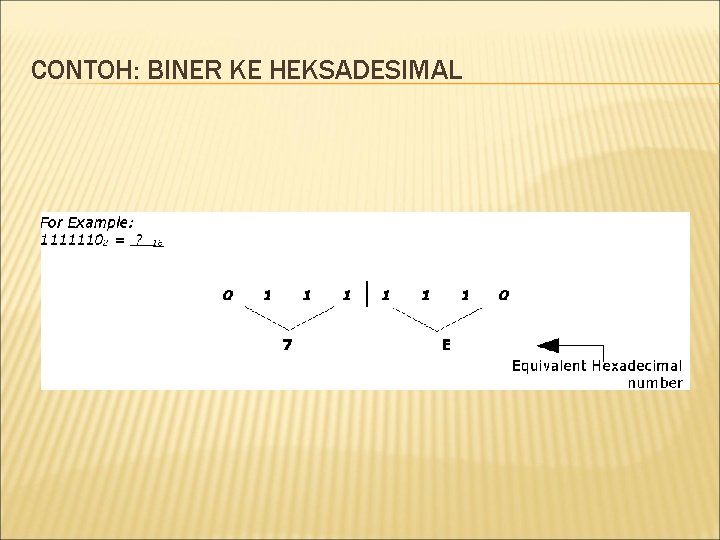 CONTOH: BINER KE HEKSADESIMAL CONTOH: BINER KE HEKSADESIMAL