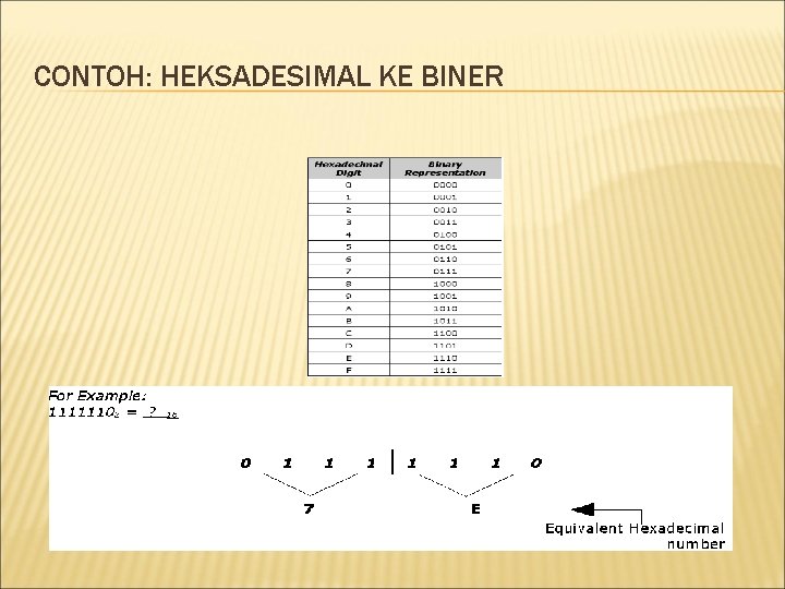 CONTOH: HEKSADESIMAL KE BINER 