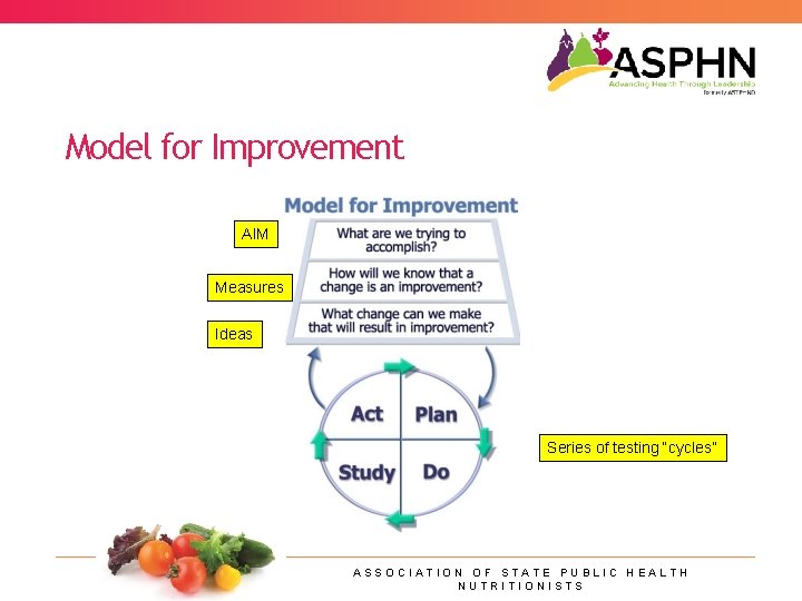 Model for Improvement AIM Measures Ideas Series of testing “cycles” ASSOCIATION OF STATE PUBLIC