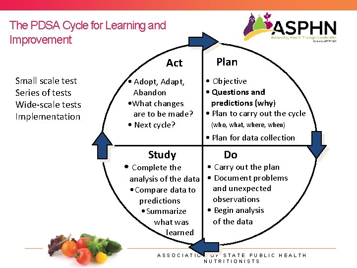 The PDSA Cycle for Learning and Improvement Act Small scale test Series of tests