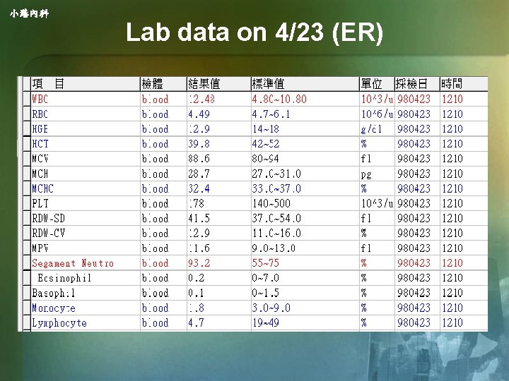 小港內科 Lab data on 4/23 (ER) 