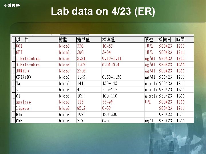 小港內科 Lab data on 4/23 (ER) 