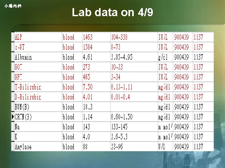 小港內科 Lab data on 4/9 