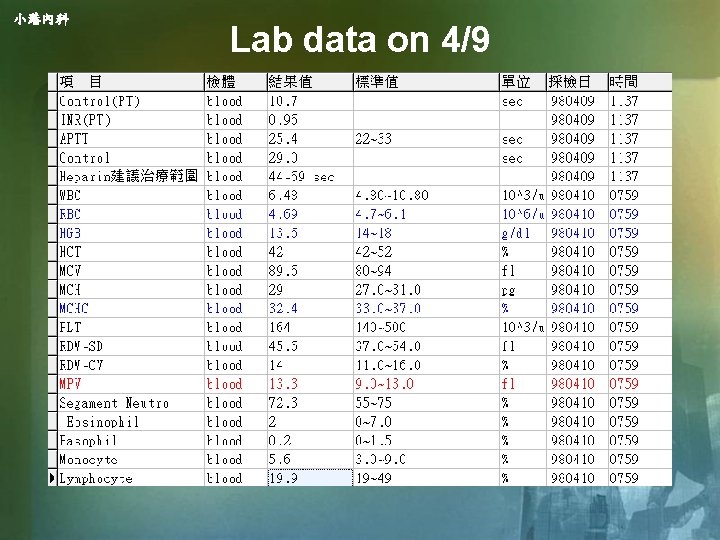 小港內科 Lab data on 4/9 