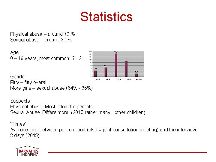 Statistics Physical abuse – around 70 % Sexual abuse – around 30 % Age