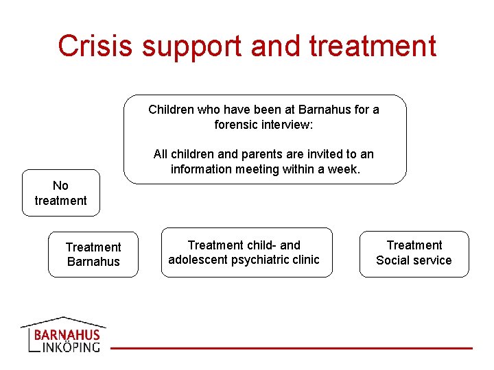 Crisis support and treatment Children who have been at Barnahus for a forensic interview: