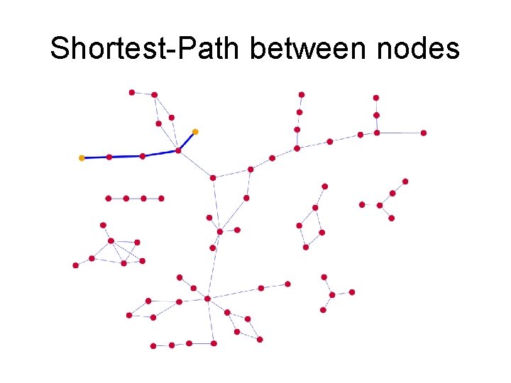 Shortest-Path between nodes 