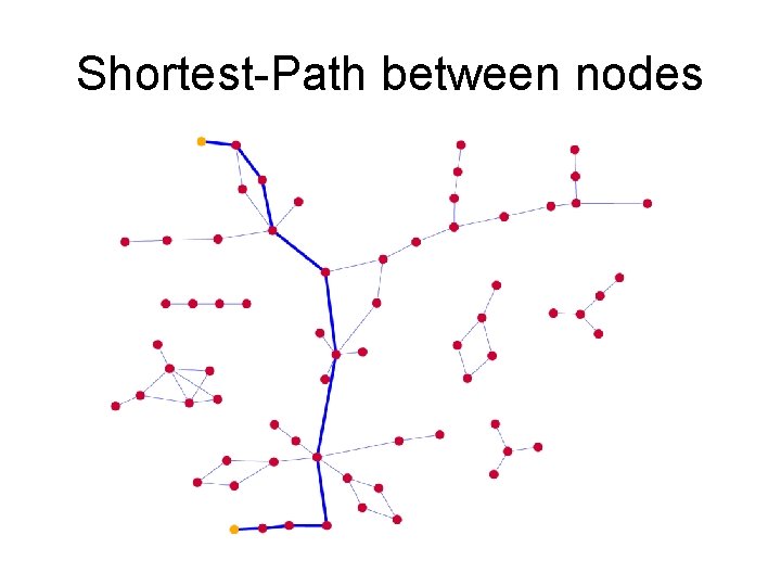 Shortest-Path between nodes 