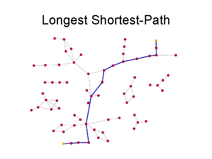 Longest Shortest-Path 