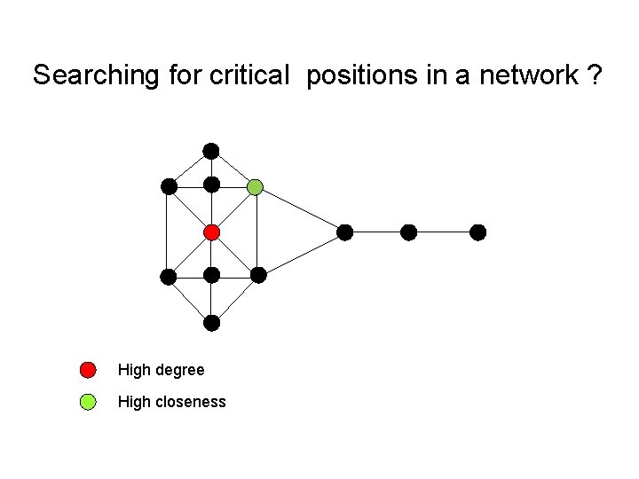 Searching for critical positions in a network ? High degree High closeness 