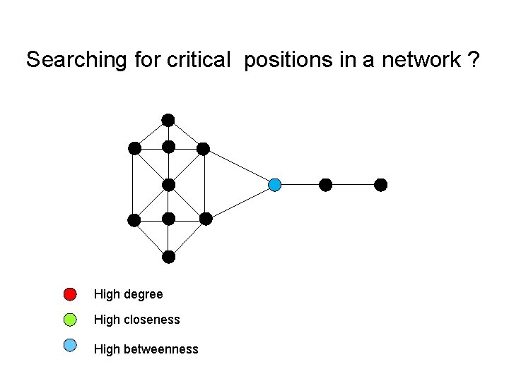 Searching for critical positions in a network ? High degree High closeness High betweenness
