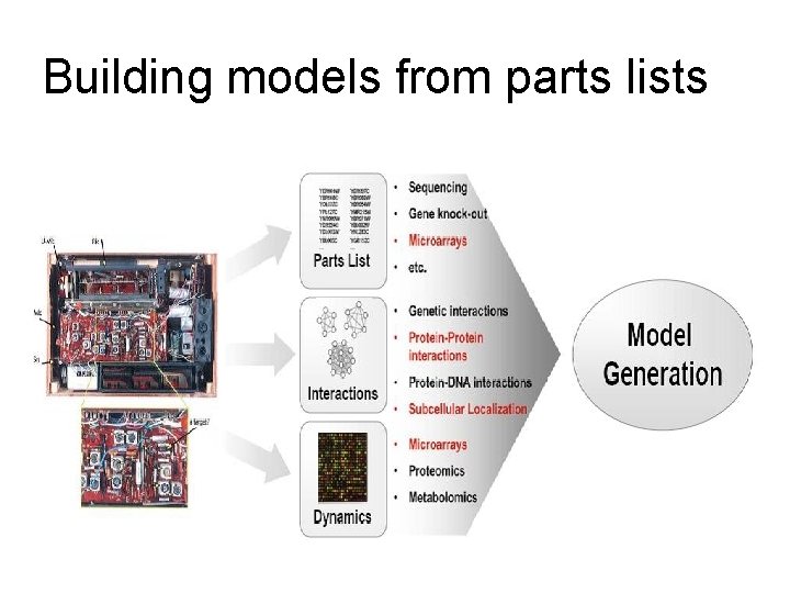 Building models from parts lists 