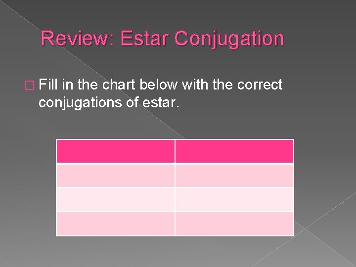 Review: Estar Conjugation � Fill in the chart below with the correct conjugations of