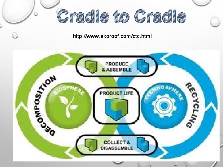Cradle to Cradle http: //www. ekoroof. com/ctc. html 