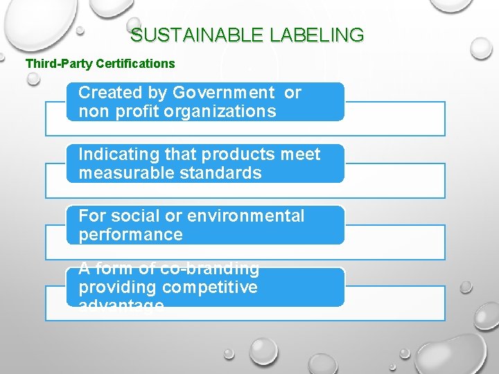 SUSTAINABLE LABELING Third-Party Certifications Created by Government or non profit organizations Indicating that products