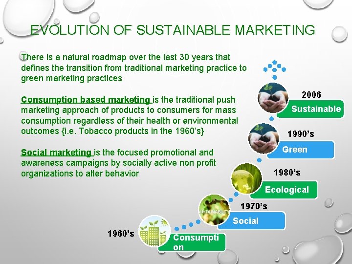 EVOLUTION OF SUSTAINABLE MARKETING There is a natural roadmap over the last 30 years