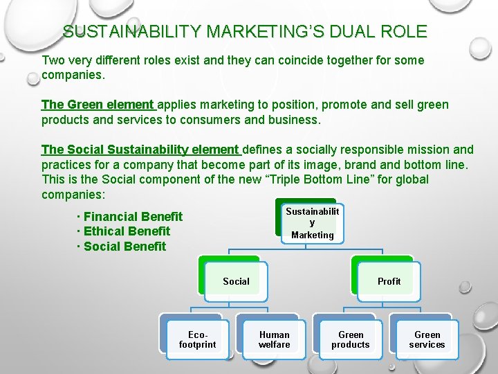 SUSTAINABILITY MARKETING’S DUAL ROLE Two very different roles exist and they can coincide together
