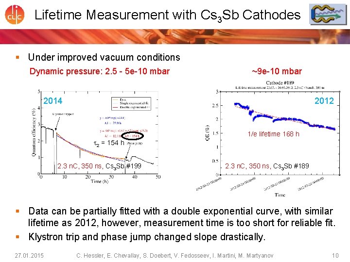 Lifetime Measurement with Cs 3 Sb Cathodes § Under improved vacuum conditions Dynamic pressure: