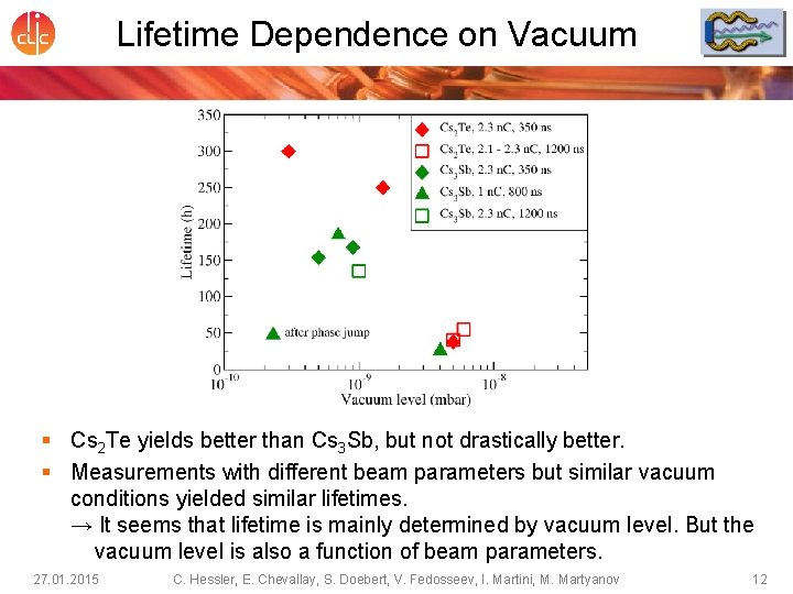 Lifetime Dependence on Vacuum § Cs 2 Te yields better than Cs 3 Sb,