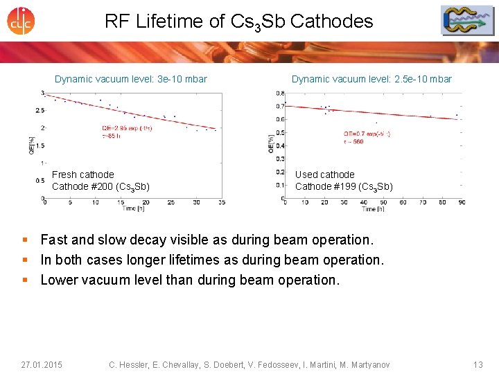 RF Lifetime of Cs 3 Sb Cathodes Dynamic vacuum level: 3 e-10 mbar Fresh