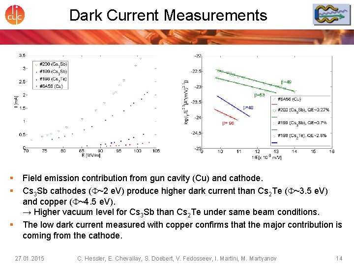 Dark Current Measurements § § § Field emission contribution from gun cavity (Cu) and