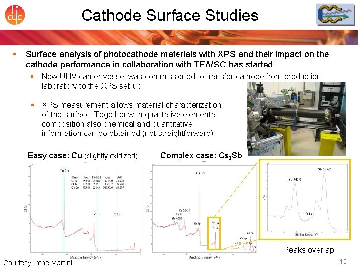 Cathode Surface Studies § Surface analysis of photocathode materials with XPS and their impact