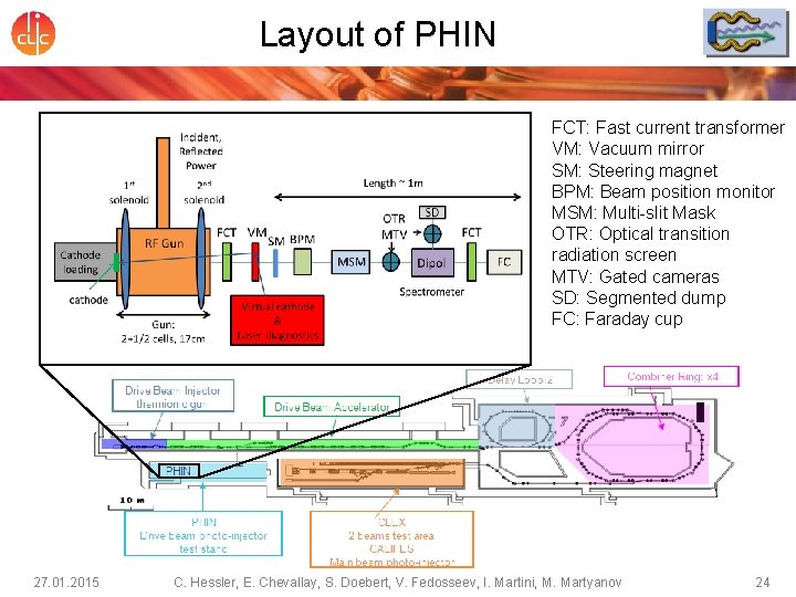 Layout of PHIN FCT: Fast current transformer VM: Vacuum mirror SM: Steering magnet BPM: