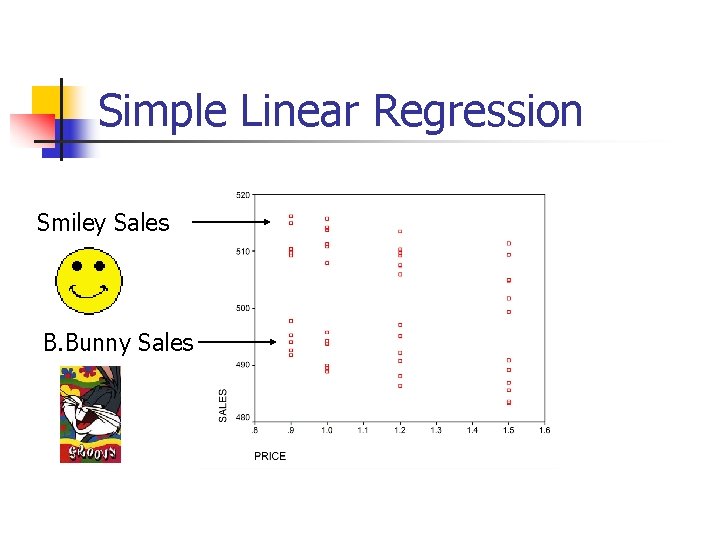 Simple Linear Regression Smiley Sales B. Bunny Sales 