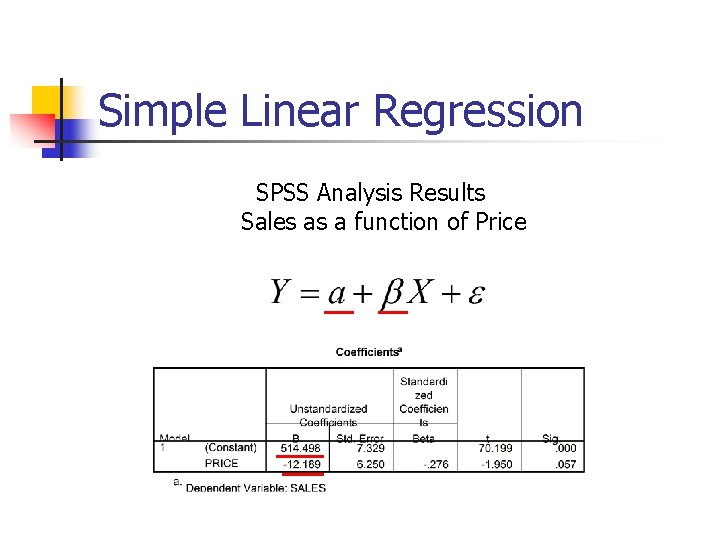 Simple Linear Regression SPSS Analysis Results Sales as a function of Price 