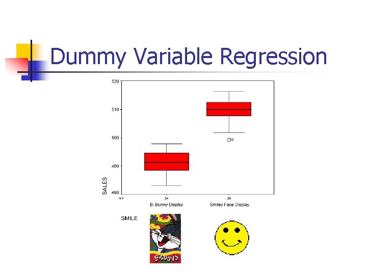 Dummy Variable Regression 