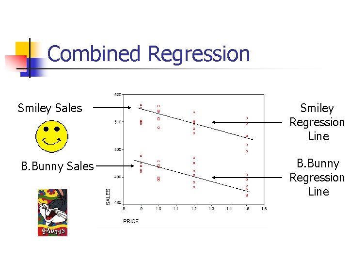 Combined Regression Smiley Sales Smiley Regression Line B. Bunny Sales B. Bunny Regression Line