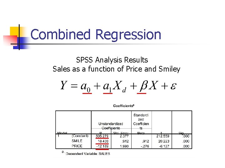 Combined Regression SPSS Analysis Results Sales as a function of Price and Smiley 
