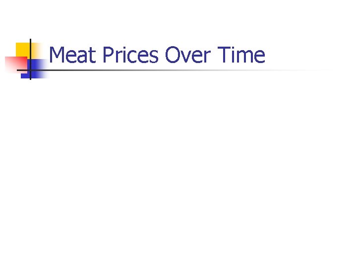 Meat Prices Over Time 