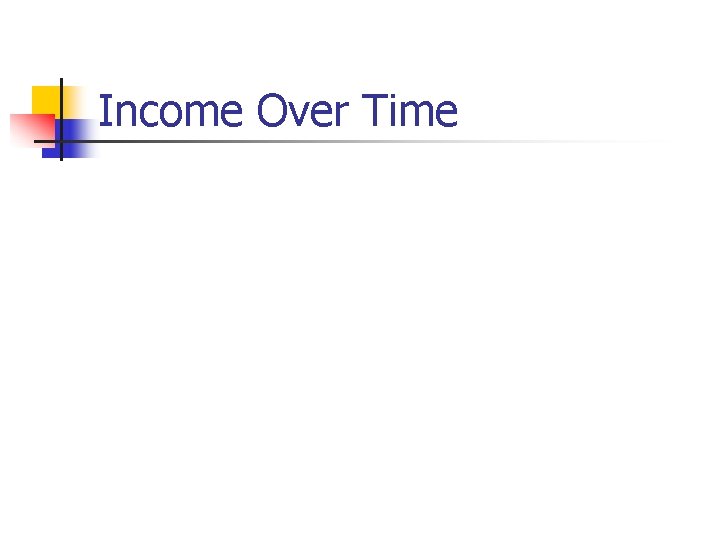 Income Over Time 