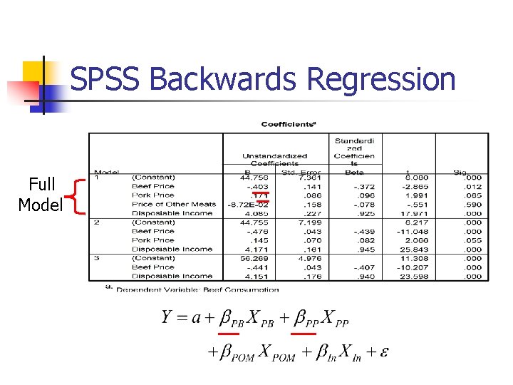 SPSS Backwards Regression Full Model 