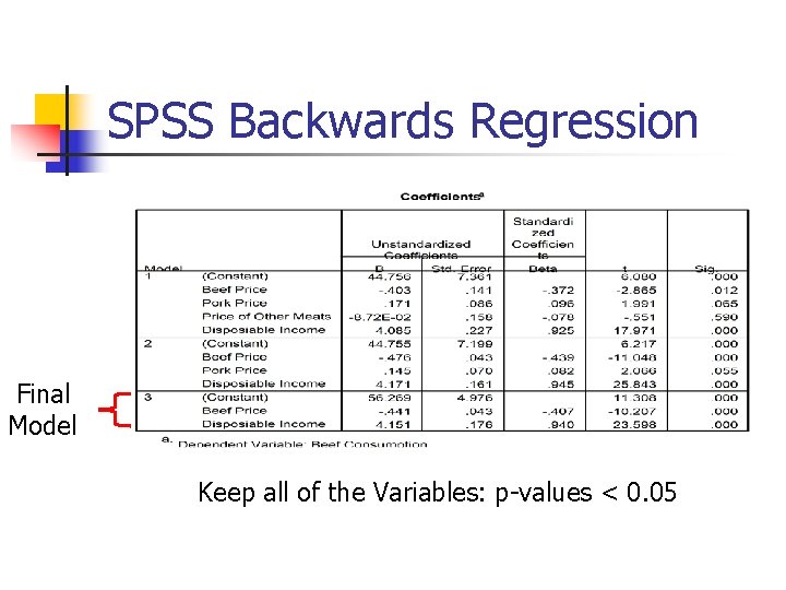 SPSS Backwards Regression Final Model Keep all of the Variables: p-values < 0. 05