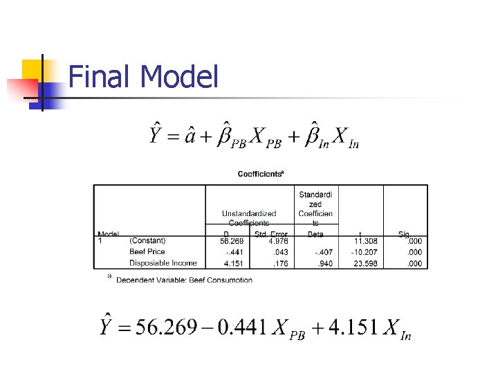 Final Model 