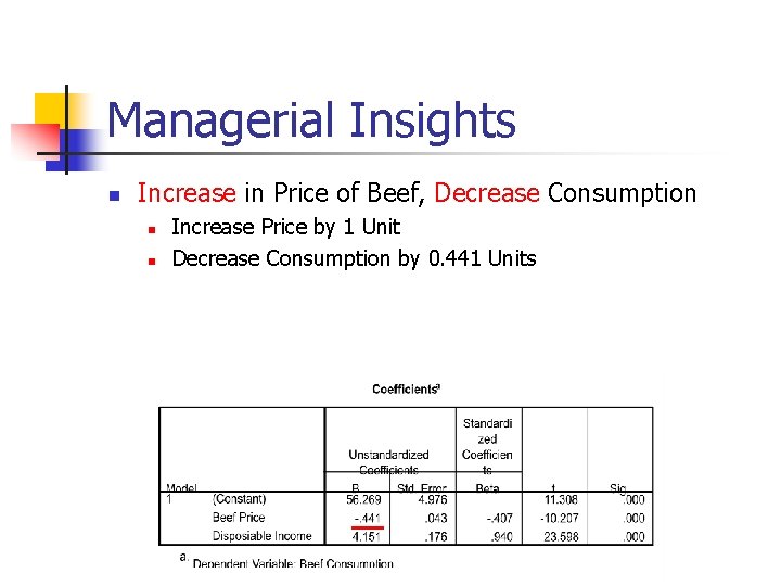 Managerial Insights n Increase in Price of Beef, Decrease Consumption n n Increase Price