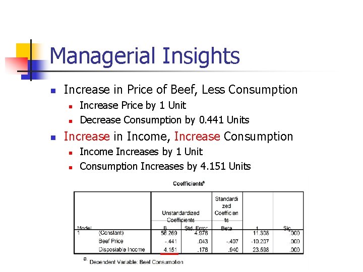 Managerial Insights n Increase in Price of Beef, Less Consumption n Increase Price by