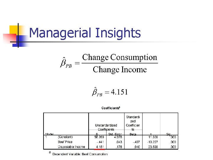 Managerial Insights 