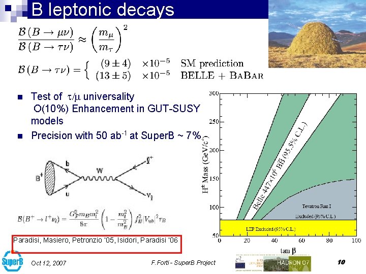 B leptonic decays n n Test of / universality O(10%) Enhancement in GUT-SUSY models