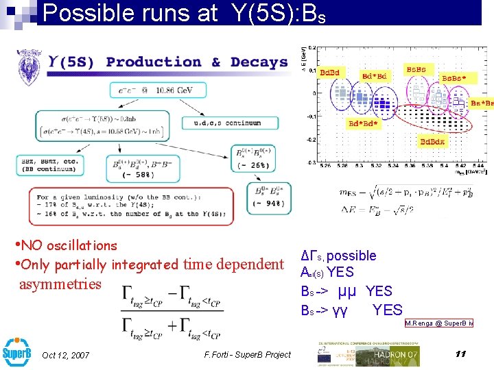 Possible runs at Y(5 S): Bs • NO oscillations • Only partially integrated time
