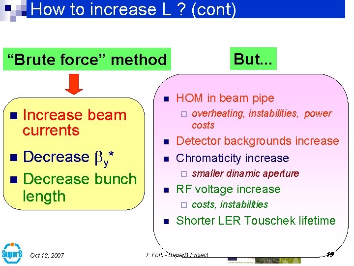 How to increase L ? (cont) “Brute force” method But. . . n HOM