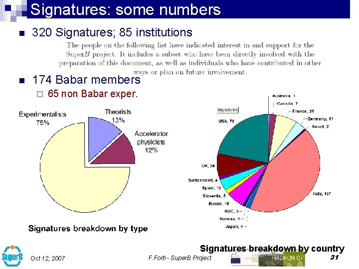 Signatures: some numbers n 320 Signatures; 85 institutions n 174 Babar members ¨ 65