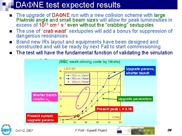 DAFNE test expected results n n The upgrade of DAFNE run with a new