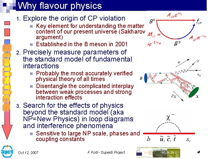 Why flavour physics 1. Explore the origin of CP violation Key element for understanding